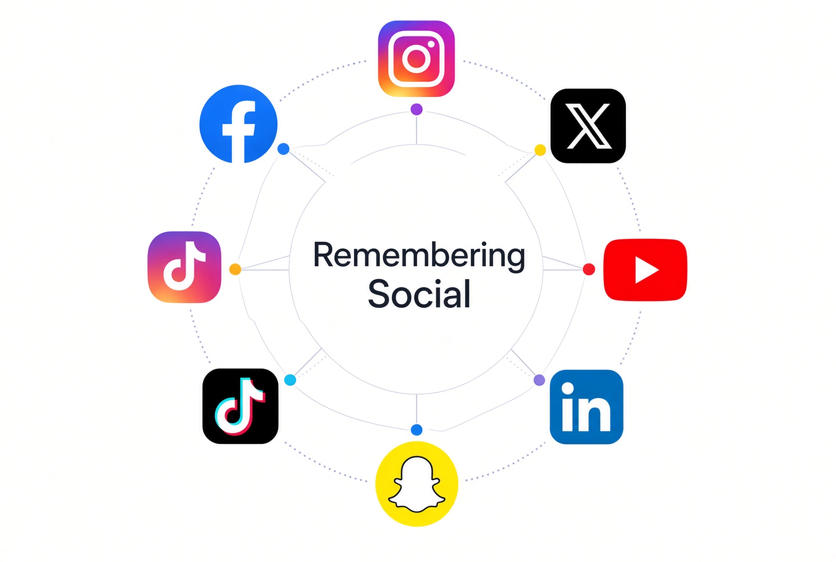 Remembering Social